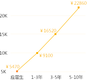 ӋC(j)ƌW(xu)cg(sh)_VA(lin)W(wng)ƼW(xu)У